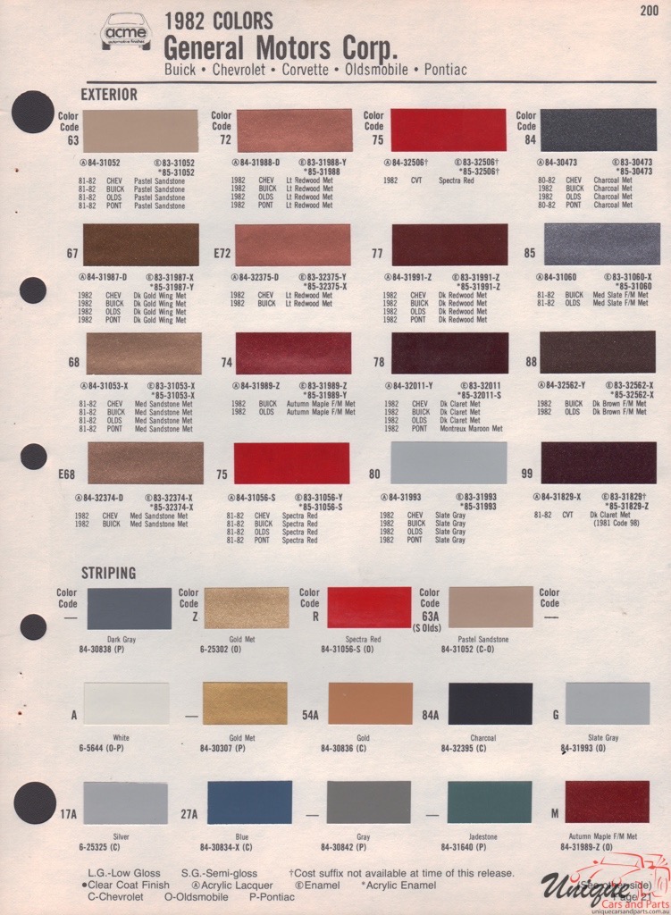 1982 General Motors Paint Charts Acme 2